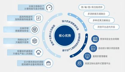 聚力數字創新 共繪發展藍圖 湖北省、武漢市人大代表團調研易米景軟件開發工作