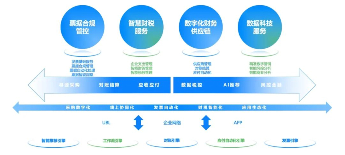 百望云 以數據處理服務鏈接商業企業，讓交易更簡單