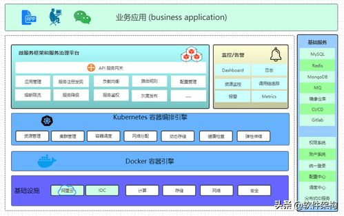軟件架構(gòu)入門 分層、事件驅(qū)動(dòng)、微服務(wù)與云原生架構(gòu)