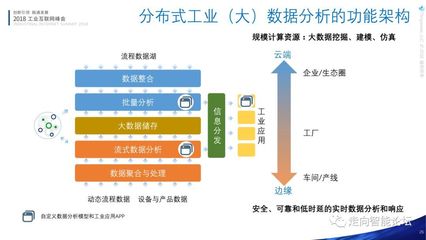 跨越與融合 解析工業互聯網與工業4.0的架構對話與數據應用矩陣